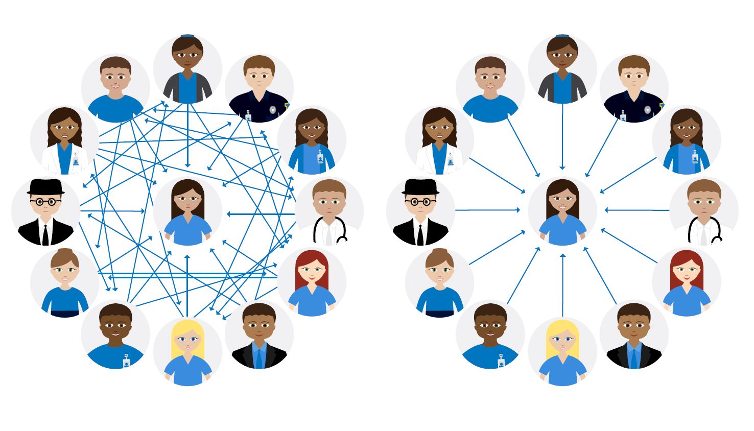 Care Coordination Graphic
