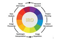 Imaging Innovation and Research Office (IRO)
