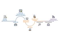 Ohio Perinatal Research Network