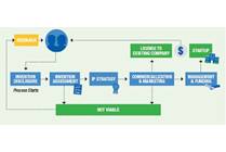 Transfer to Transform 2025