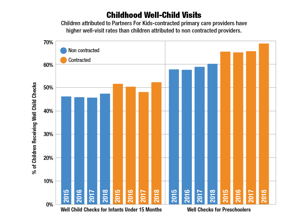 Chart from PFK Progress Report